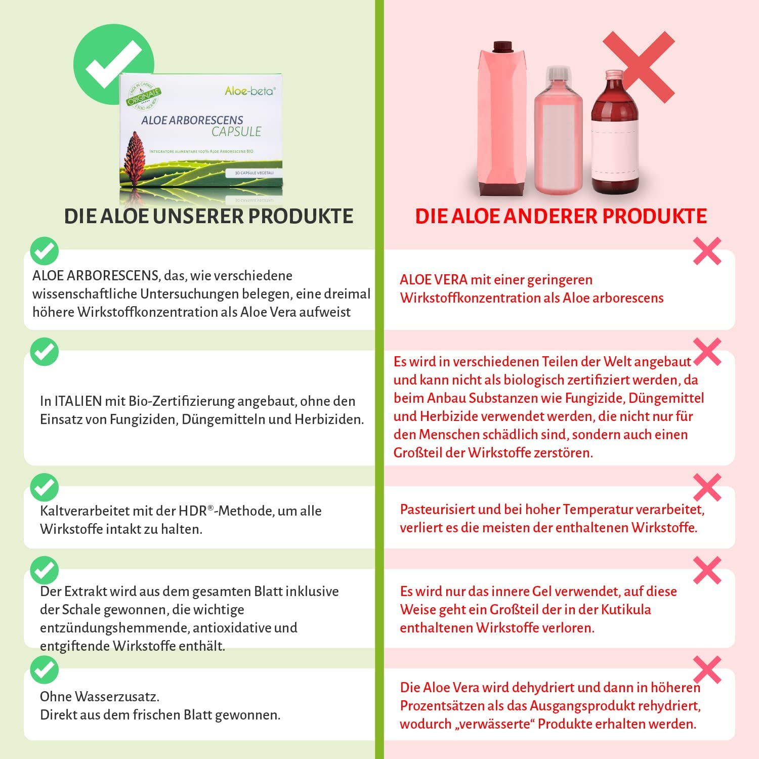 Aloe Arborescens Kapseln