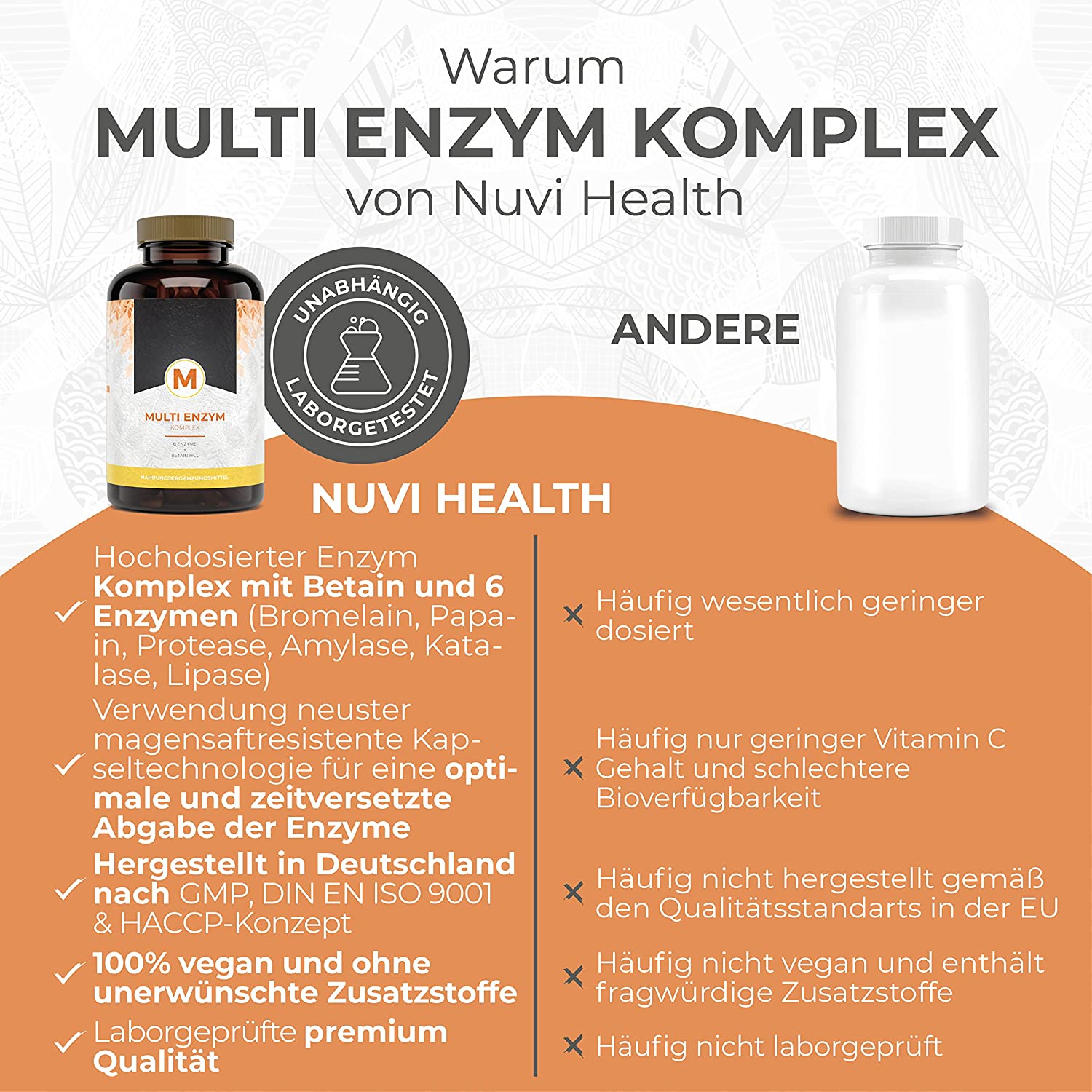 Multi Enzym Komplex